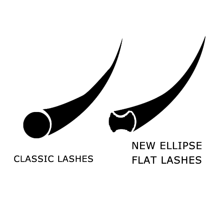 emeda Ellipse Flat VS Conventional (1).jpg